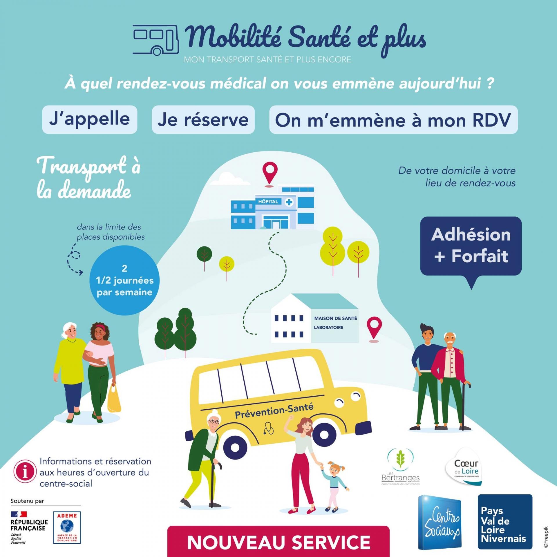 mobilite sante